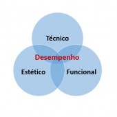 desempenho-430